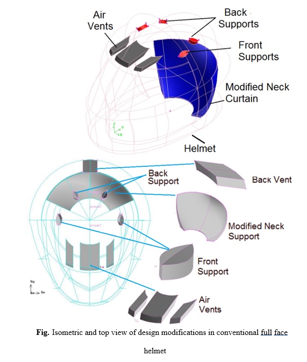 Ballistic helmet components and impact test configuration